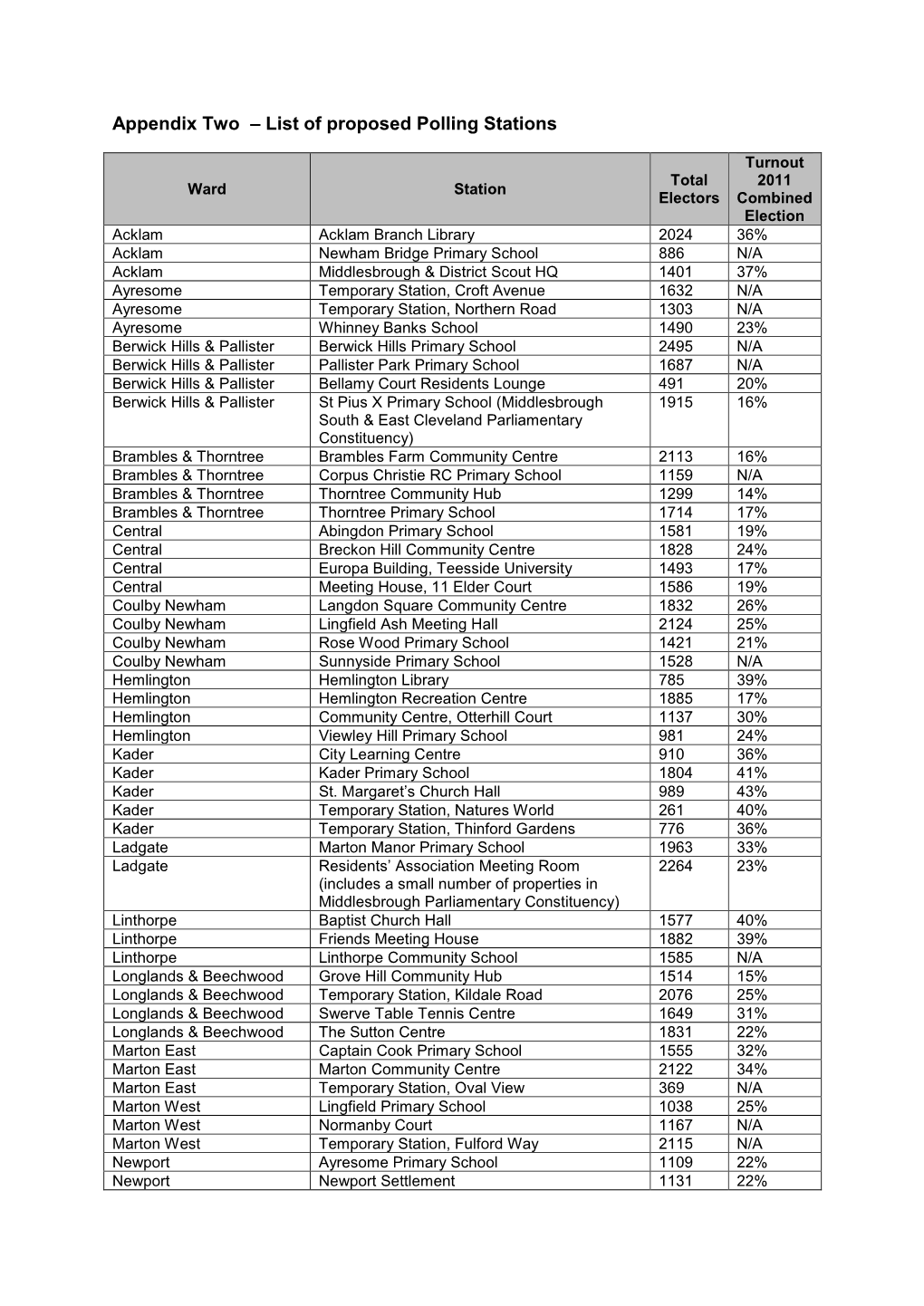 Appendix Two – List of Proposed Polling Stations