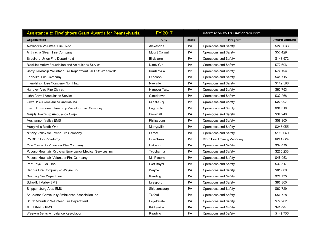 Assistance to Firefighters Grant Awards for Pennsylvania FY 2017