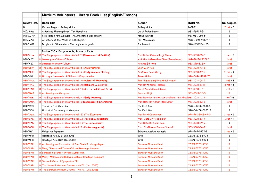 Muzium Volunteers Libary Book List SEP2019MASTER For