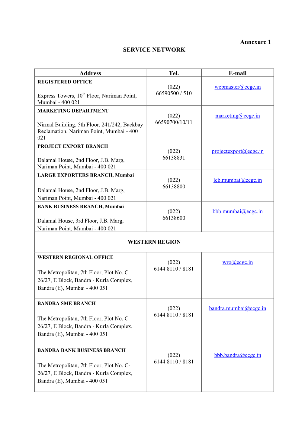 Annexure 1 SERVICE NETWORK Address Tel. E-Mail