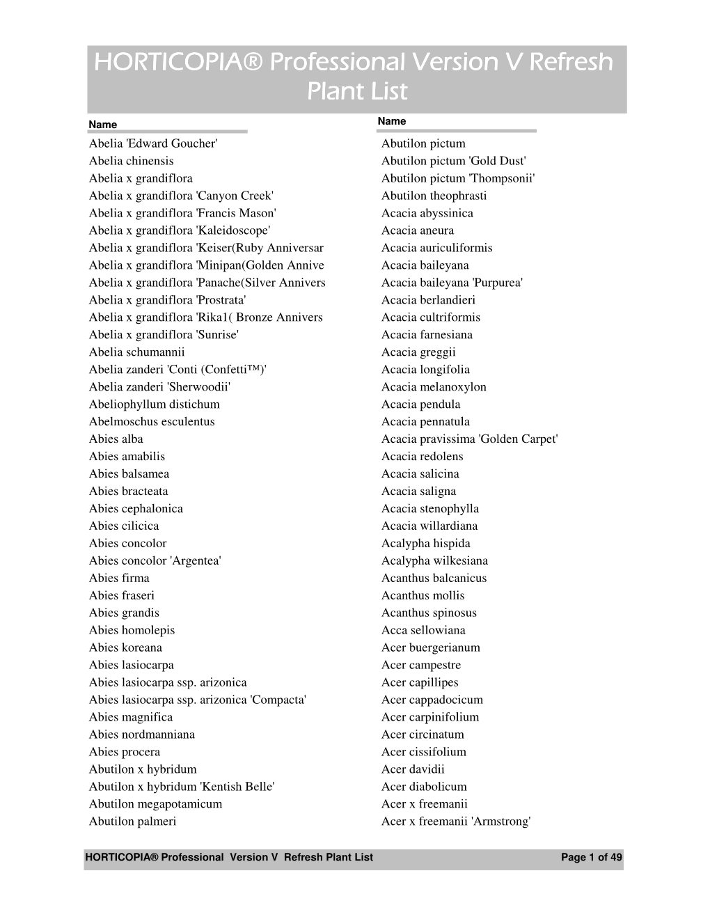 Hort Pro Version V List For