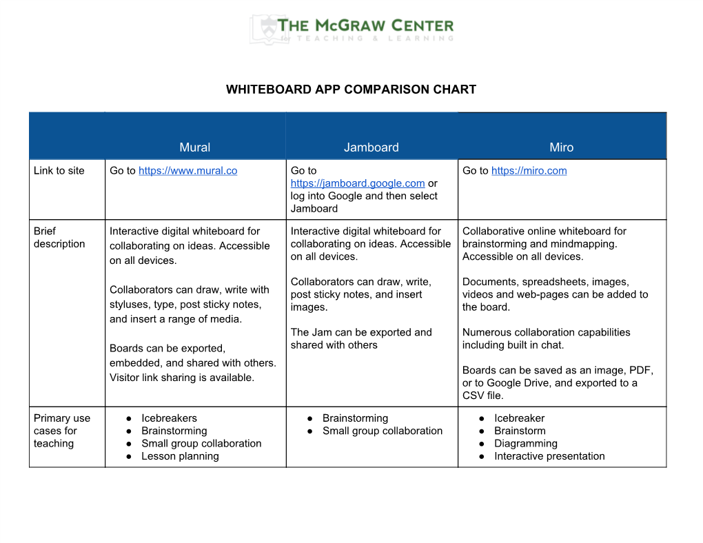 WHITEBOARD APP COMPARISON CHART Mural Jamboard Miro