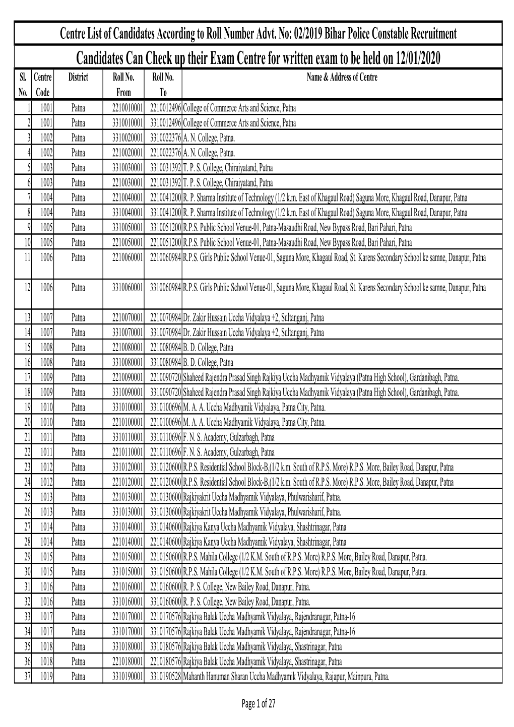 Candidates Can Check up Their Exam Centre for Written Exam to Be Held on 12/01/2020 Sl