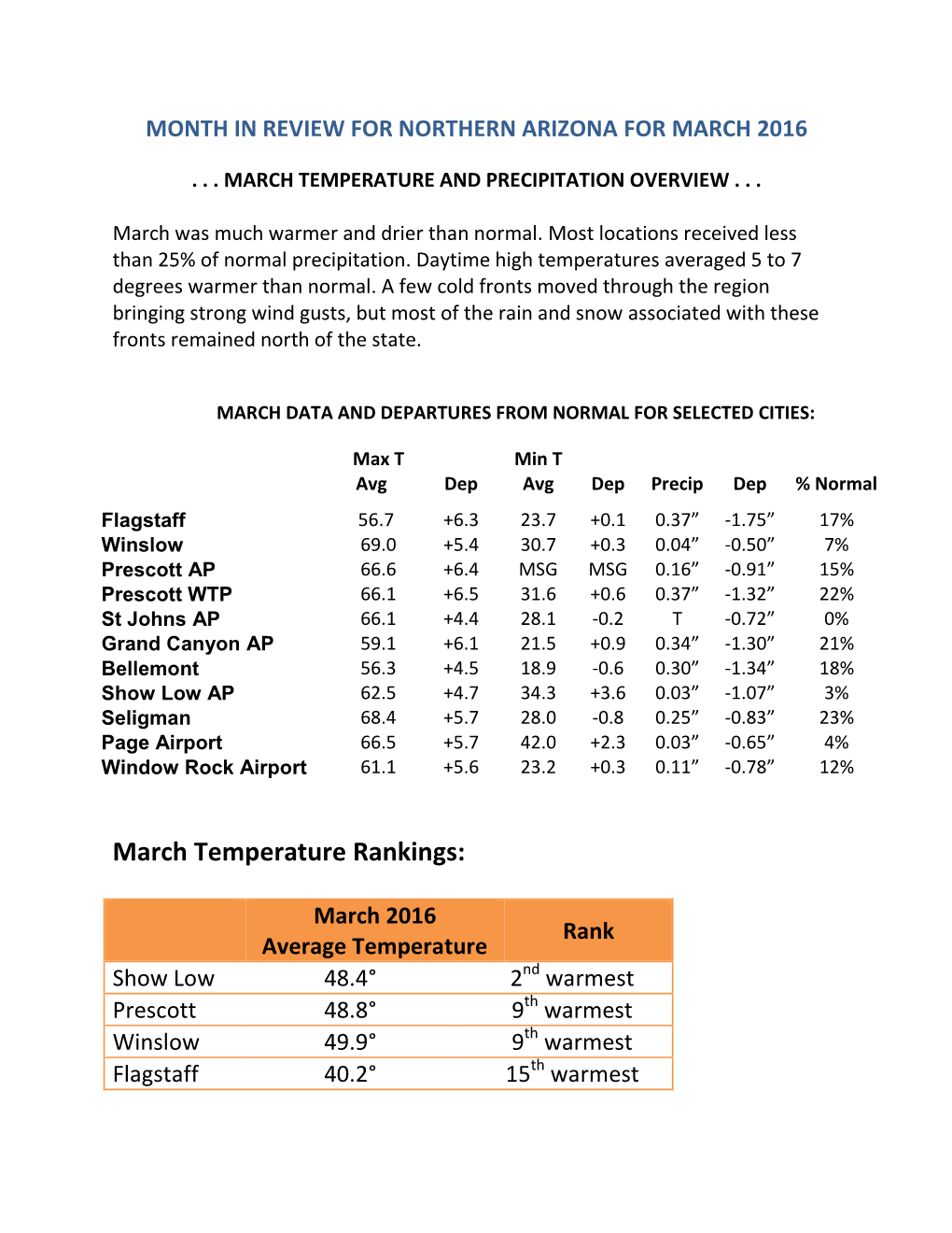 March Temperature Rankings