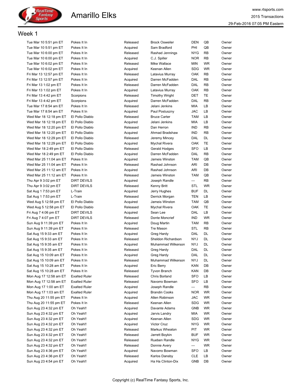 Amarillo Elks 2015 Transactions 29-Feb-2016 07:05 PM Eastern Week 1