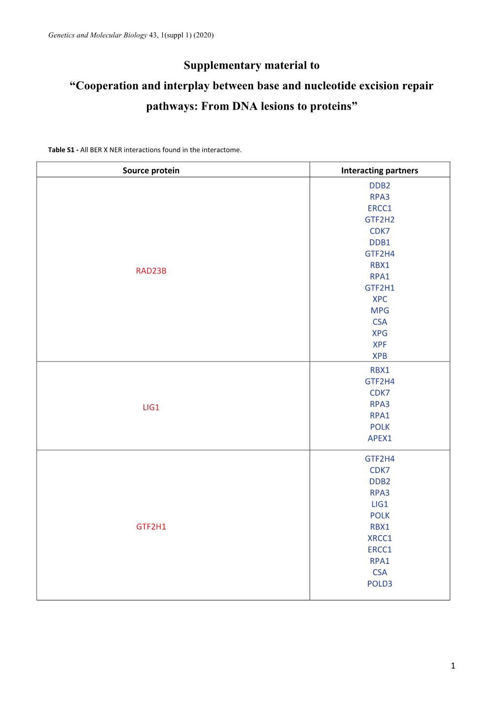 Supplementary Material to “Cooperation and Interplay Between Base and Nucleotide Excision Repair Pathways: from DNA Lesions to Proteins”
