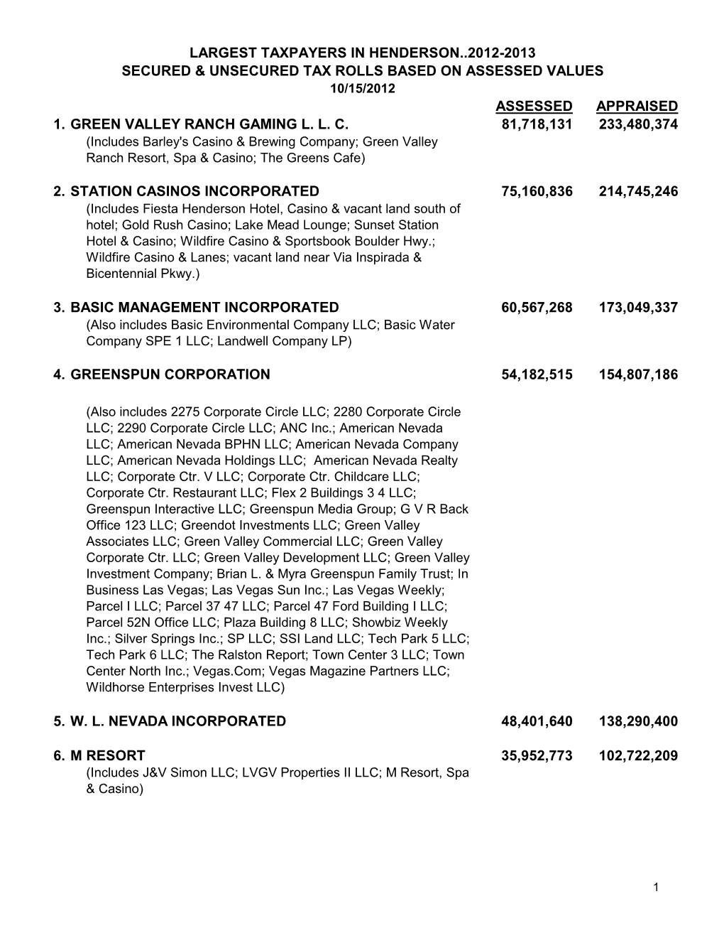 Assessed Appraised 1. Green Valley Ranch Gaming L. L. C