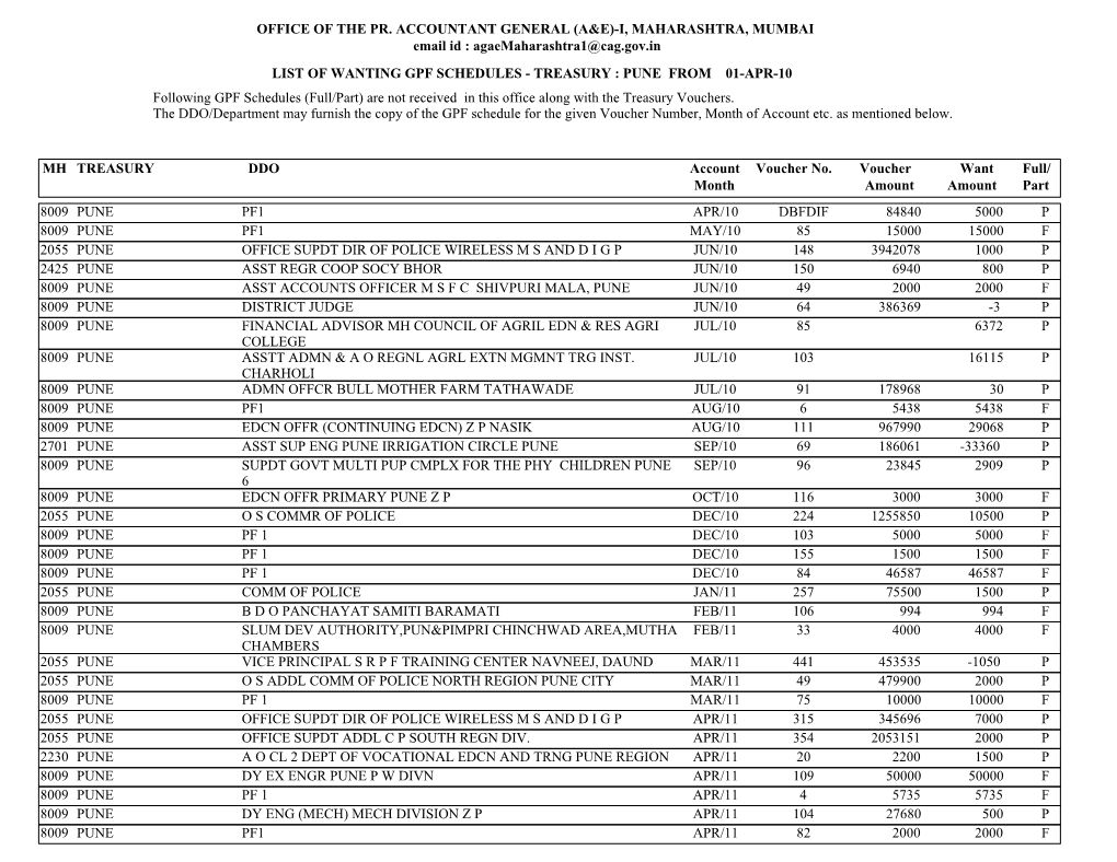 OFFICE of the PR. ACCOUNTANT GENERAL (A&E)-I, MAHARASHTRA, MUMBAI Email Id : Agaemaharashtra1@Cag.Gov.In LIST of WANTING