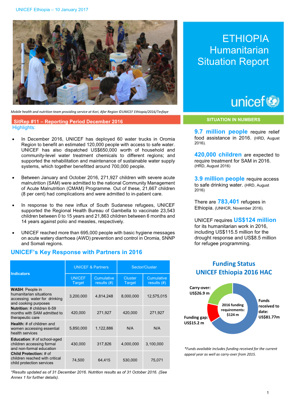 ETHIOPIA Humanitarian Situation Report