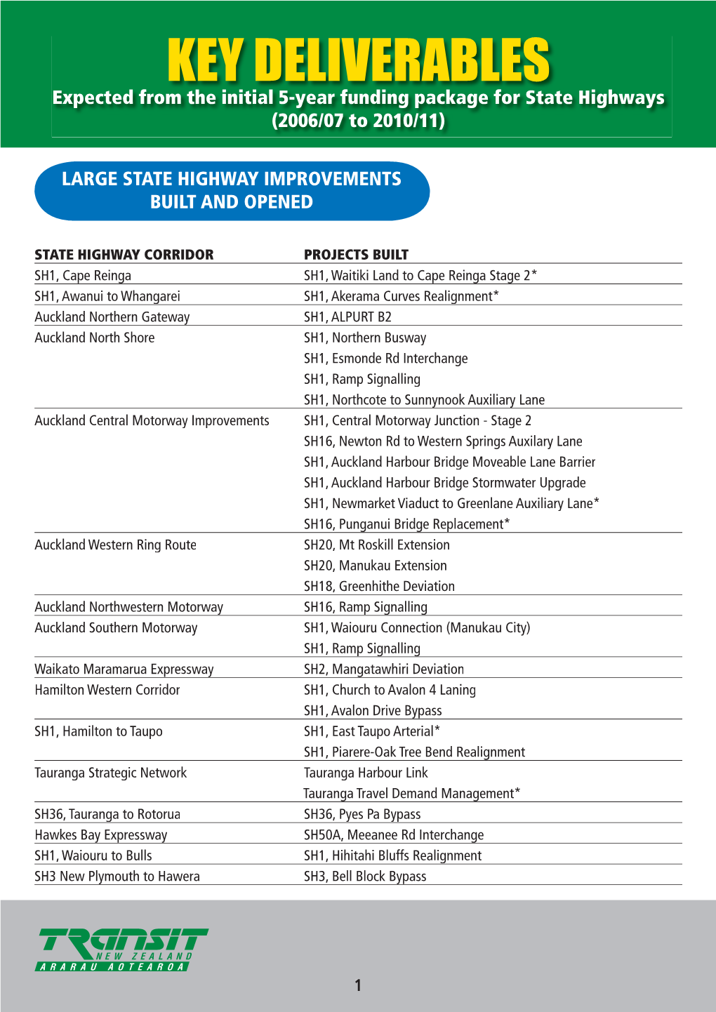 KEY DELIVERABLES Expected from the Initial 5-Year Funding Package for State Highways (2006/07 to 2010/11)