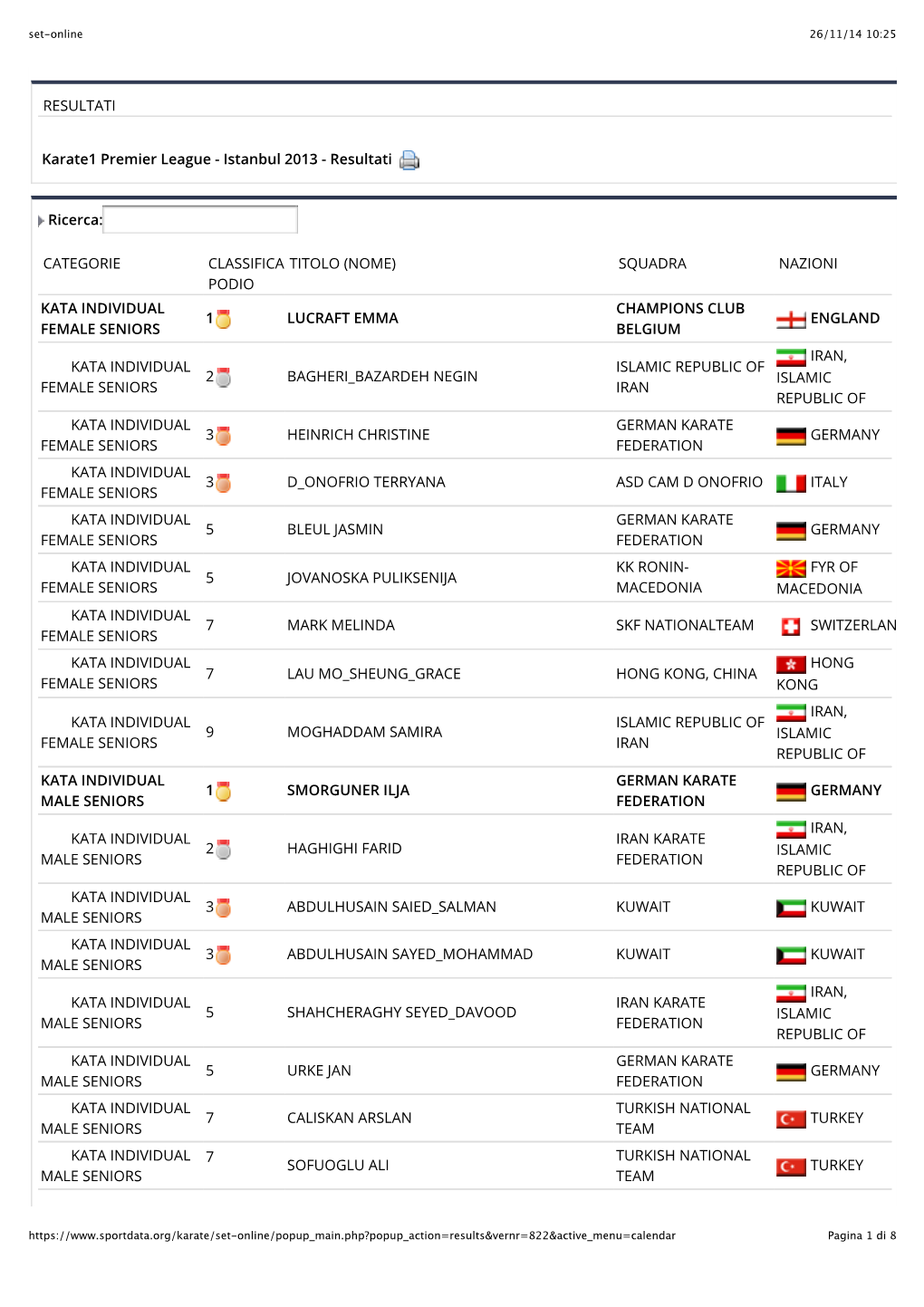 RESULTATI Karate1 Premier League