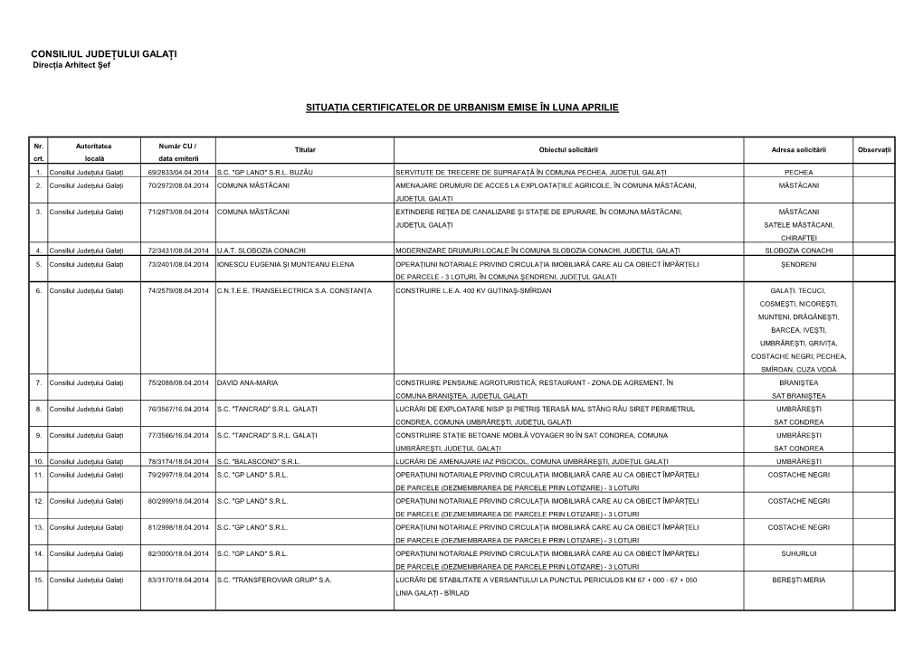 CONSILIUL JUDEŢULUI GALAŢI Direcţia Arhitect Şef
