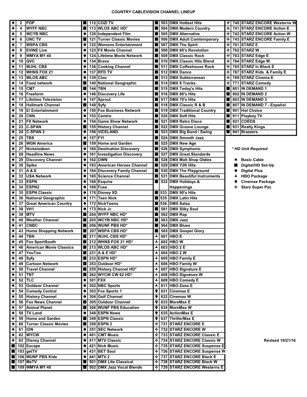 2 POP 112 COZI TV 503 DMX Hottest Hits 740 STARZ ENCORE Westerns W 4 WYFF NBC 113 WLOS ABC HD* 504 D