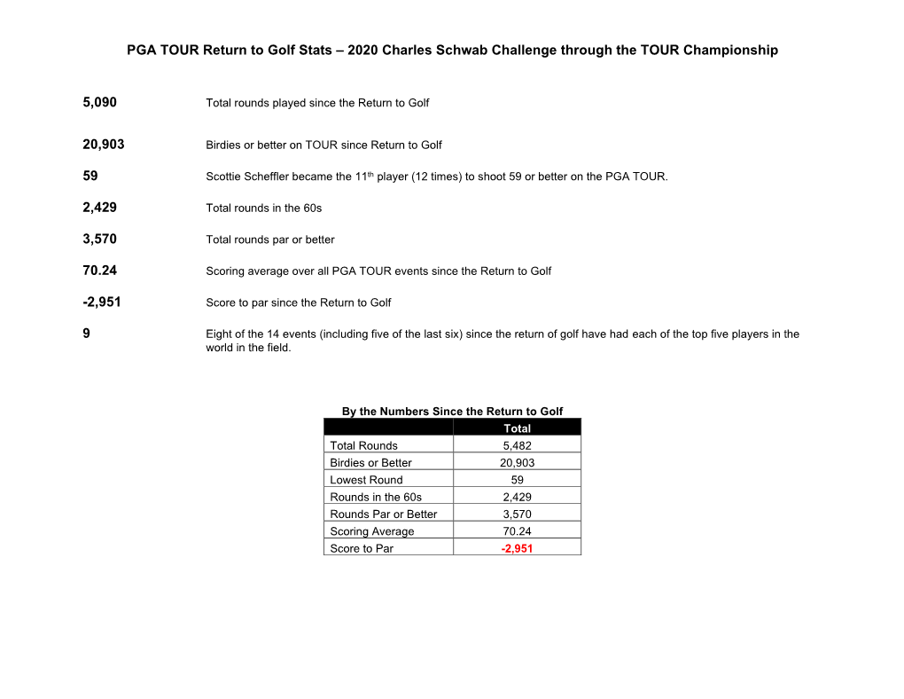 PGA TOUR Return to Golf Stats – 2020 Charles Schwab Challenge Through the TOUR Championship