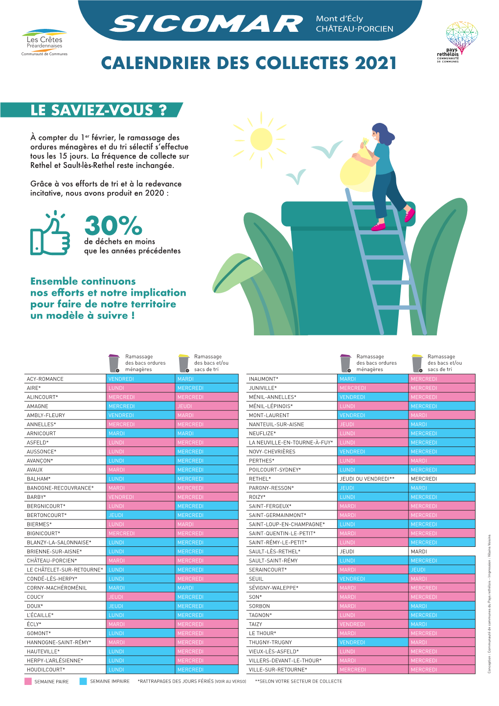 Calendrier Des Collectes 2021