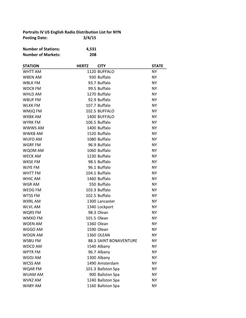 List of English Radio Stations