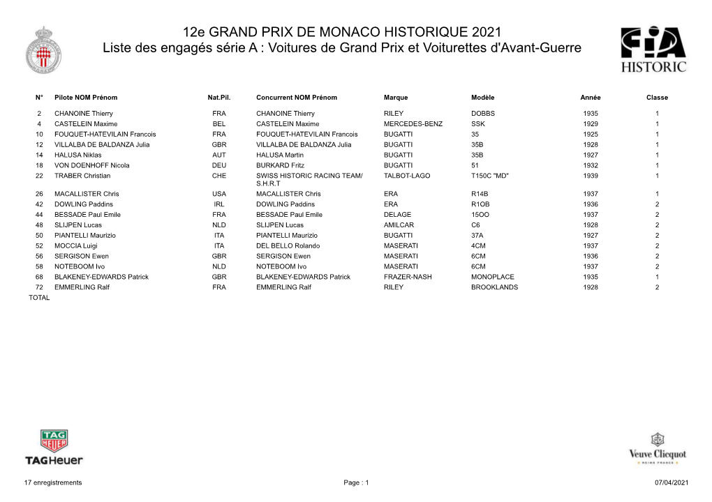 12E GRAND PRIX DE MONACO HISTORIQUE 2021 Liste Des Engagés Série a : Voitures De Grand Prix Et Voiturettes D'avant-Guerre