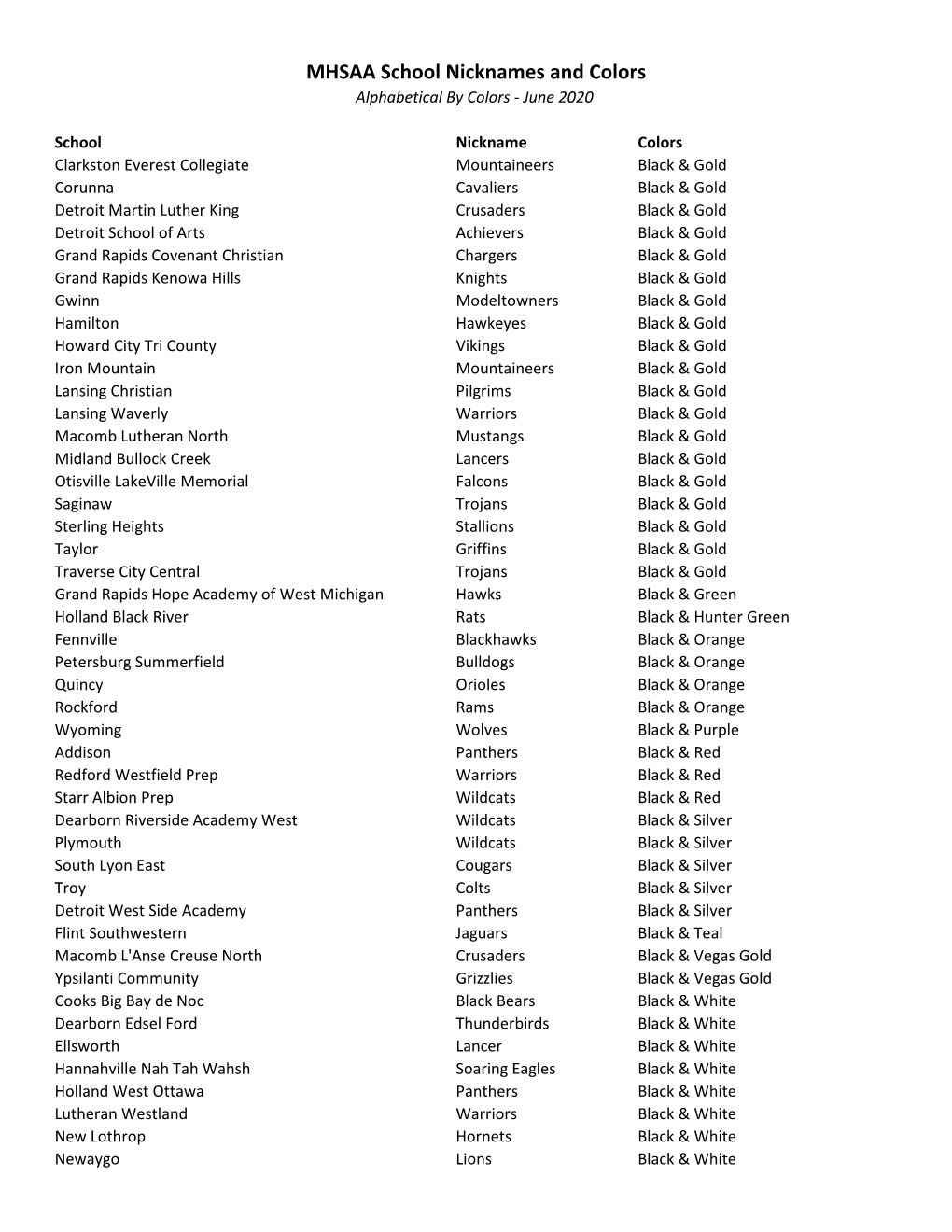 MHSAA School Nicknames and Colors Alphabetical by Colors - June 2020