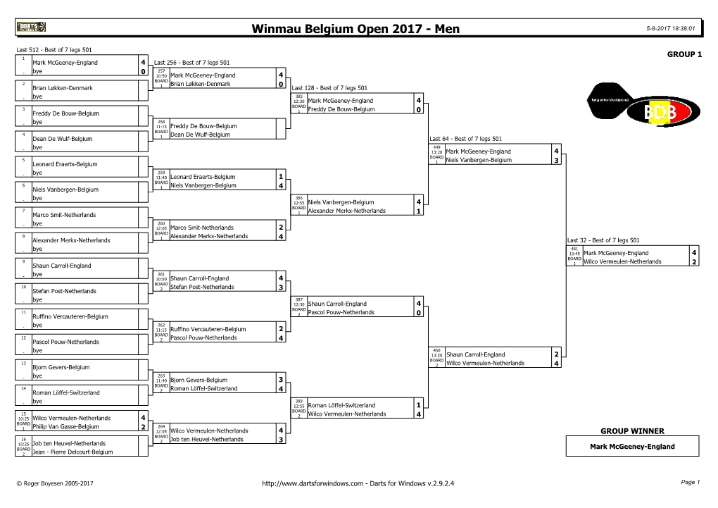 Belgium Open Mens Singles Final Results 2017