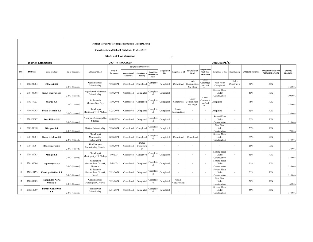 Status of Construction P