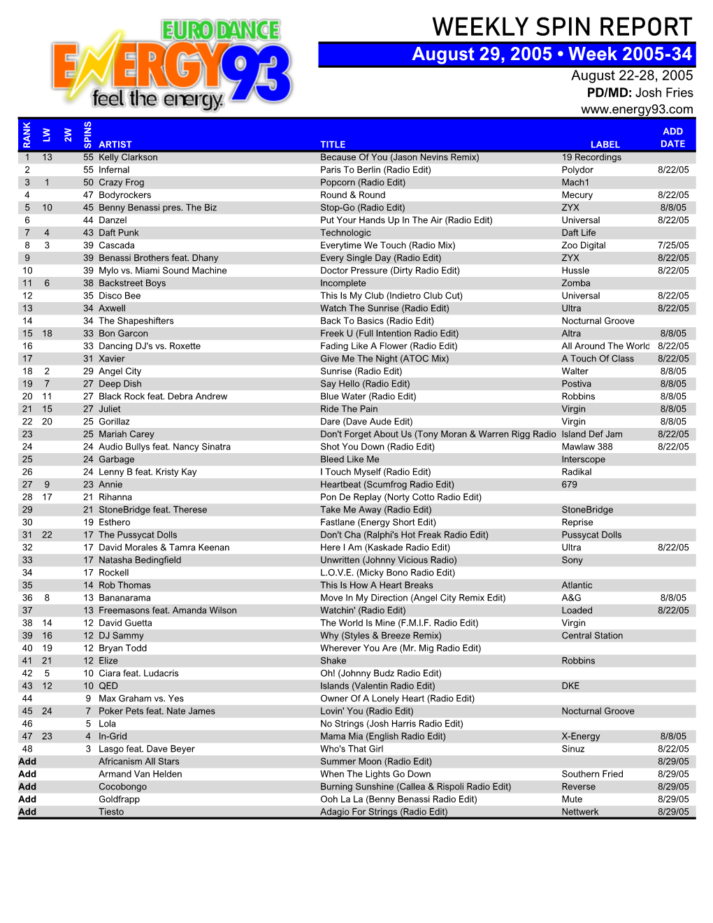 WEEKLY SPIN REPORT August 29, 2005 • Week 2005-34 August 22-28, 2005 PD/MD: Josh Fries