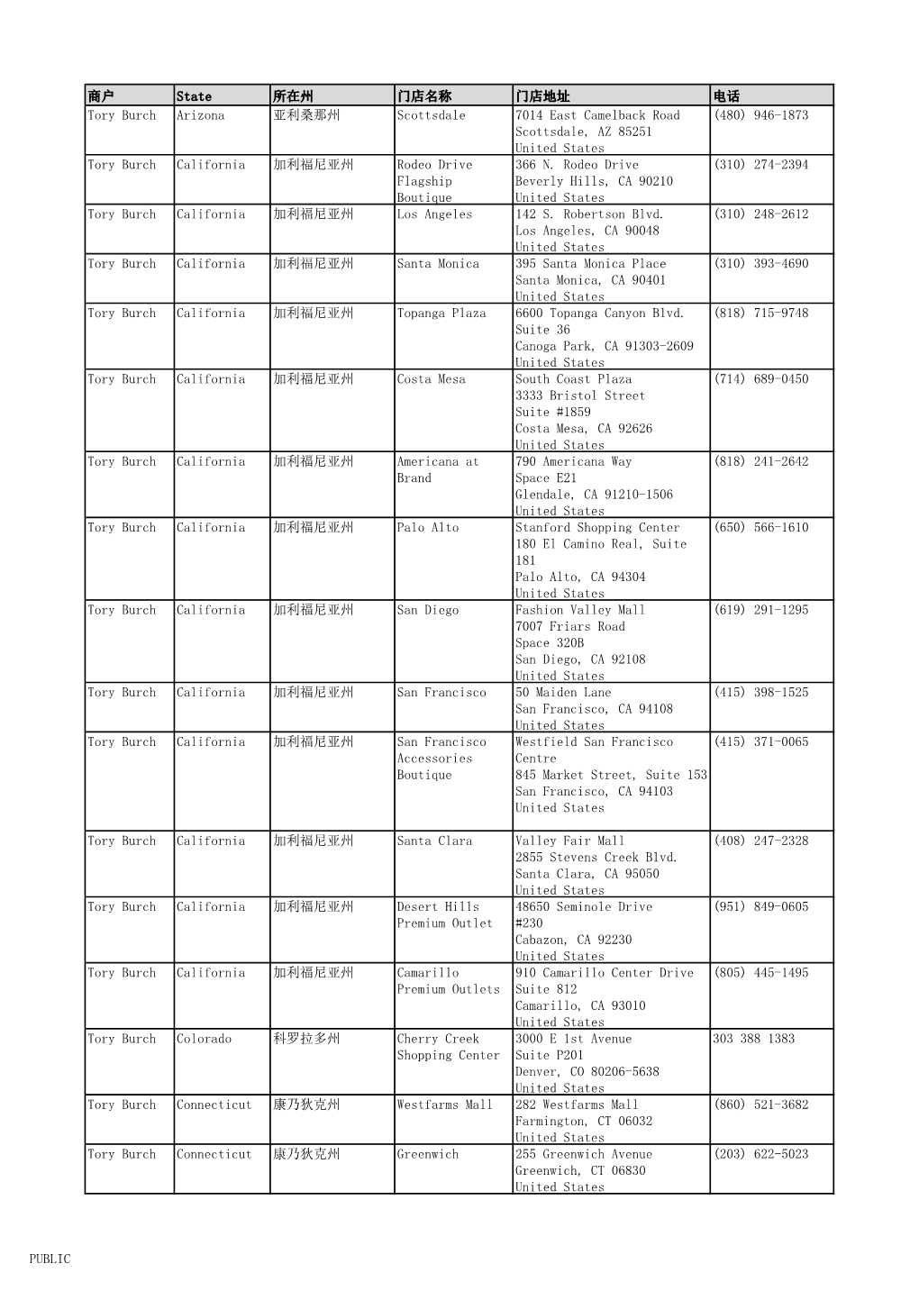 商户state 所在州门店名称门店地址电话tory Burch Arizona 亚利桑那州scottsdale 7014 East Camelback Road S