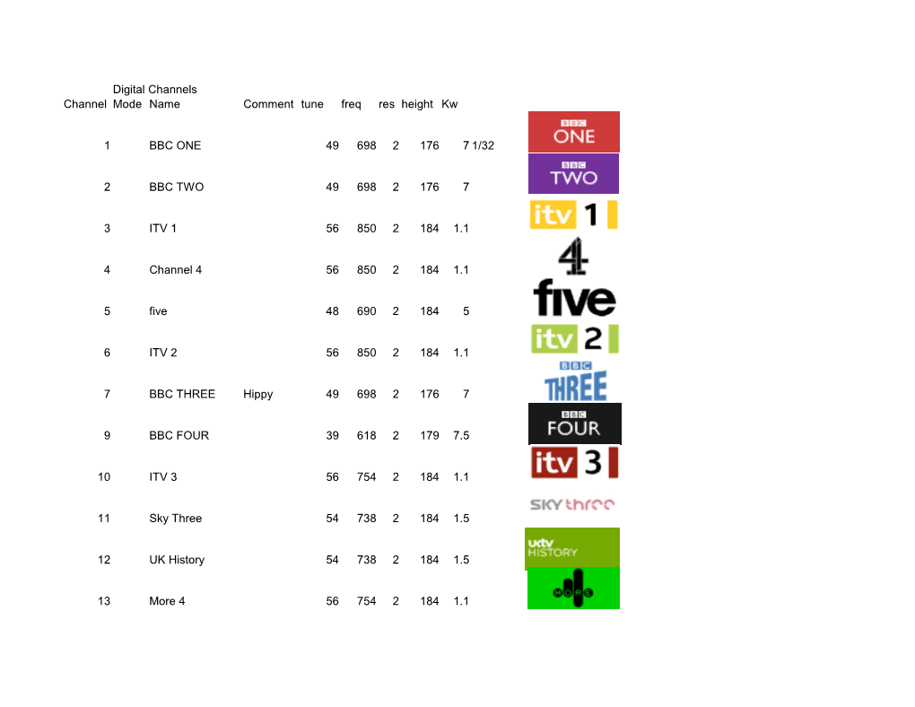 Digital Channels Channel Mode Name Comment Tune Freq Res Height Kw