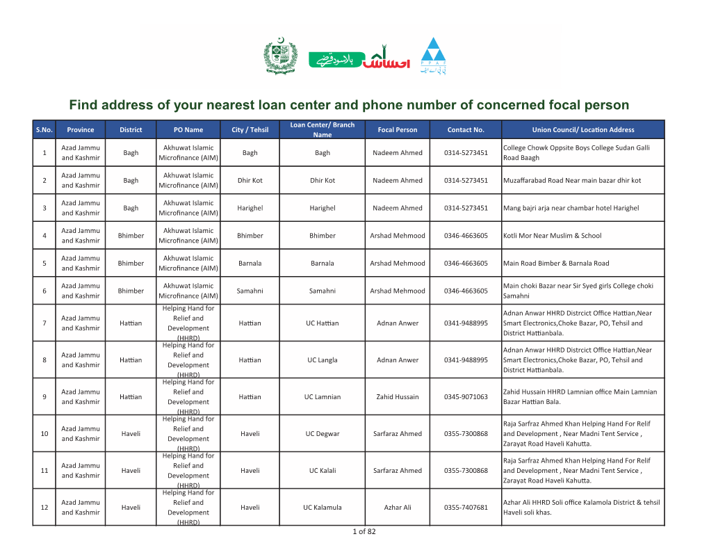 Find Address of Your Nearest Loan Center and Phone Number of Concerned Focal Person