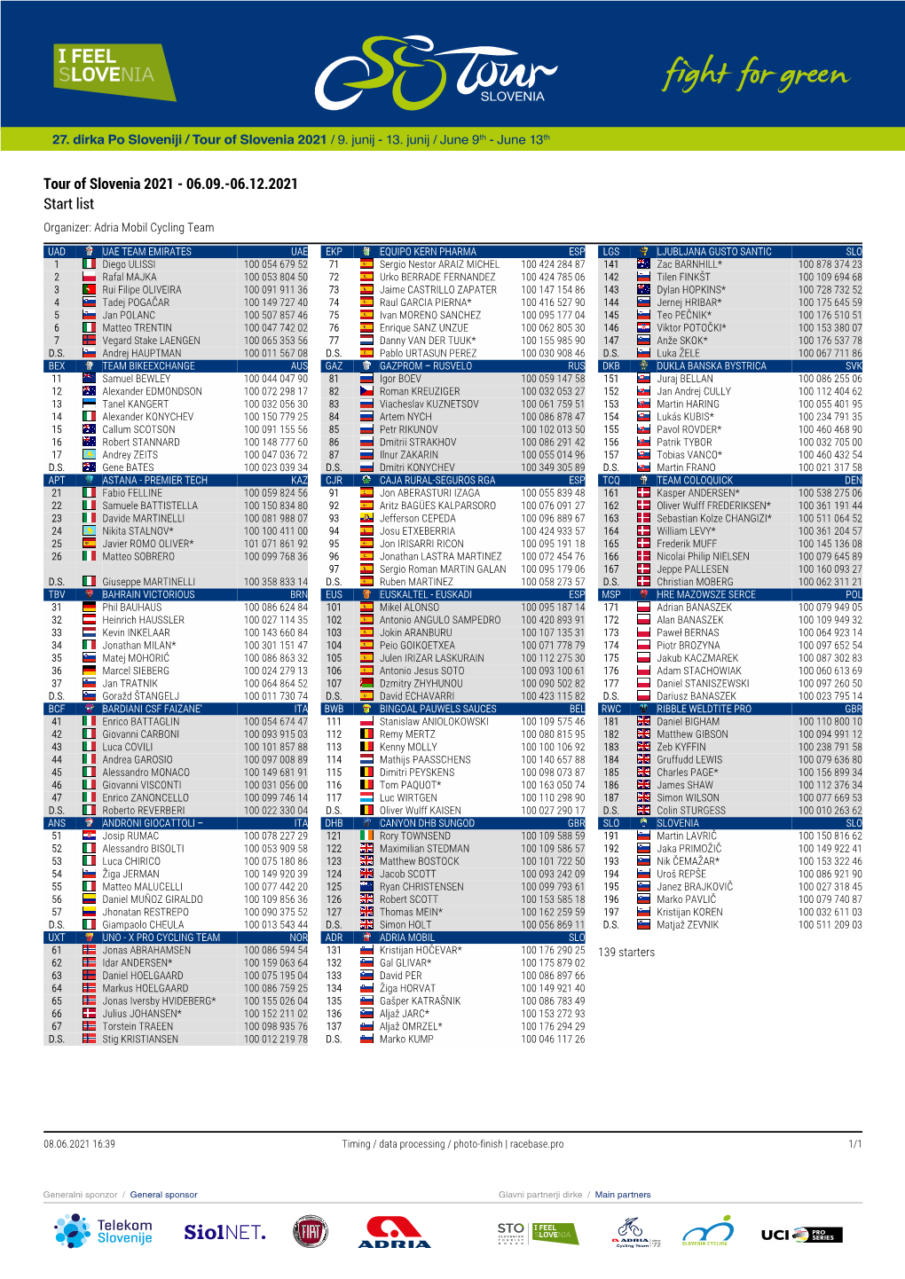 Start List Organizer: Adria Mobil Cycling Team