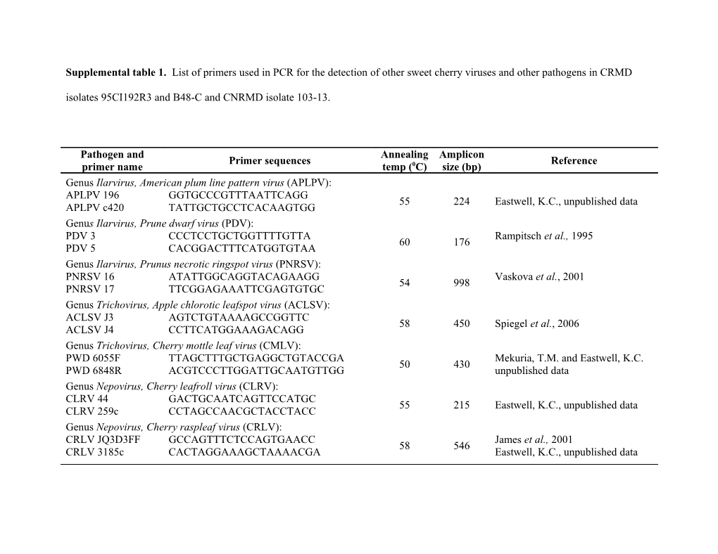 Pathogen and Primer Name