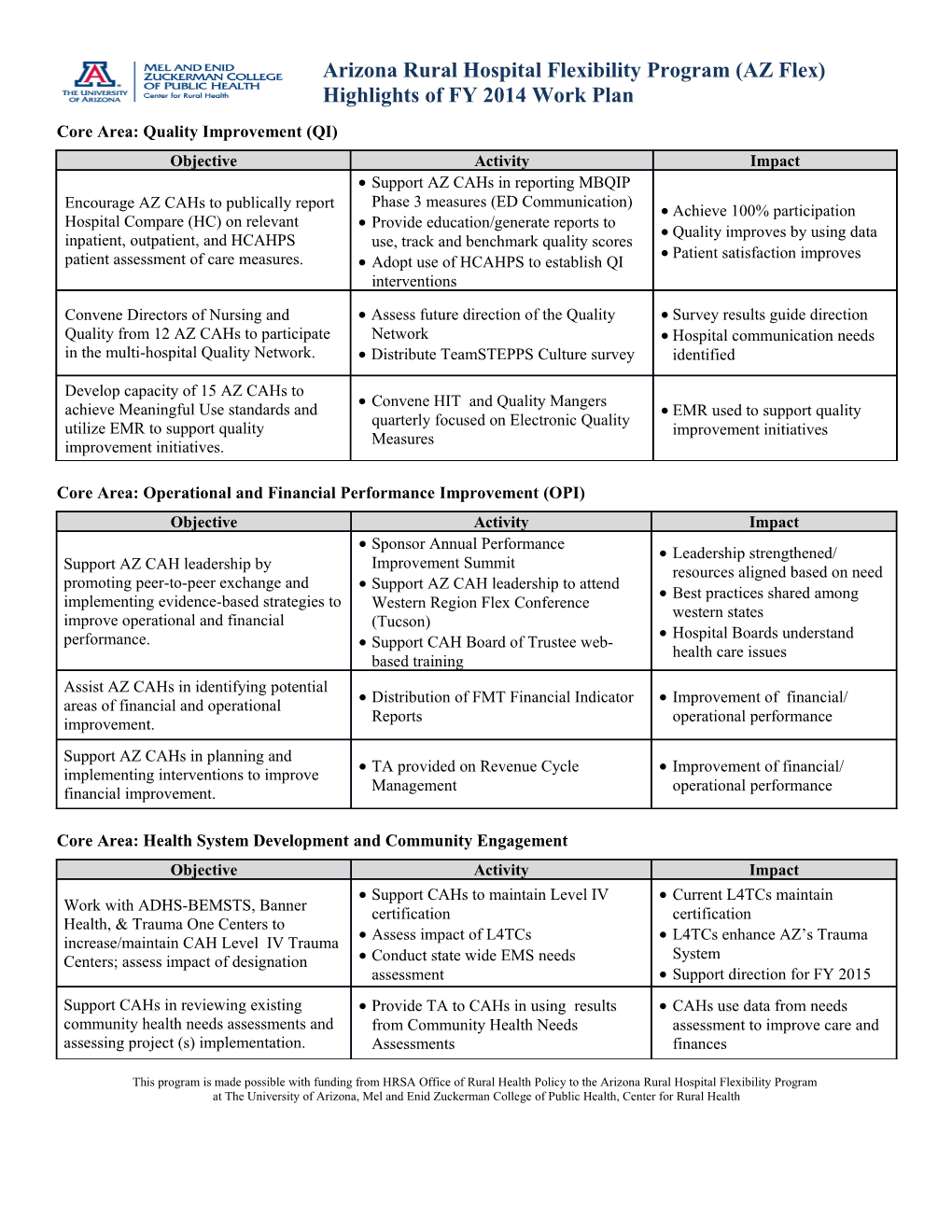 Core Area: Quality Improvement (QI)