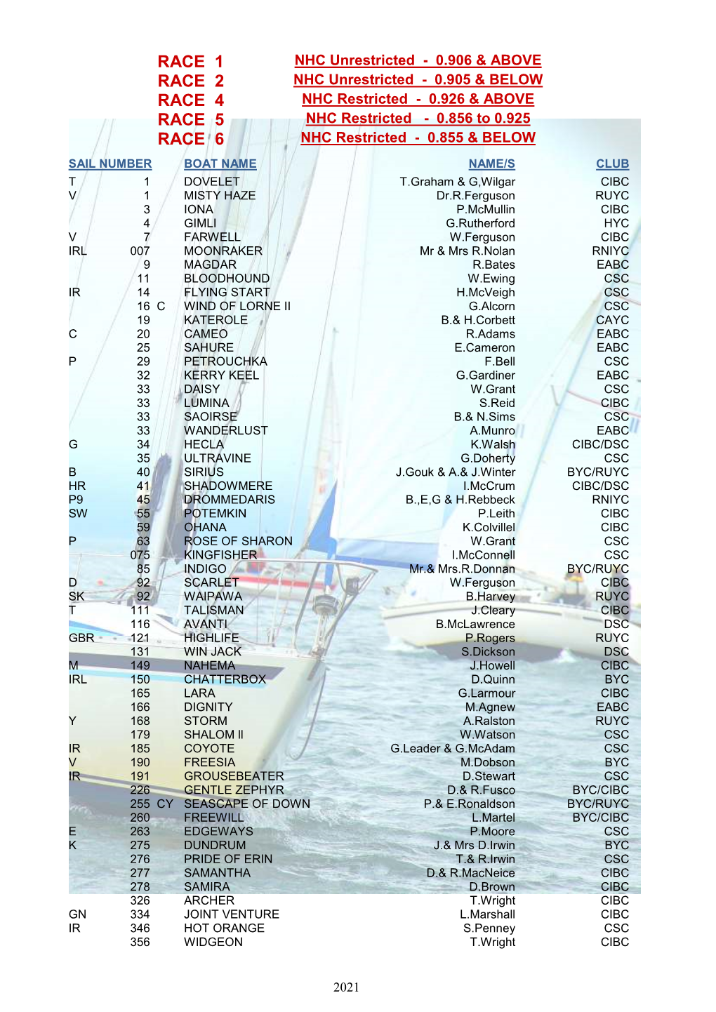 Boat List for 2021