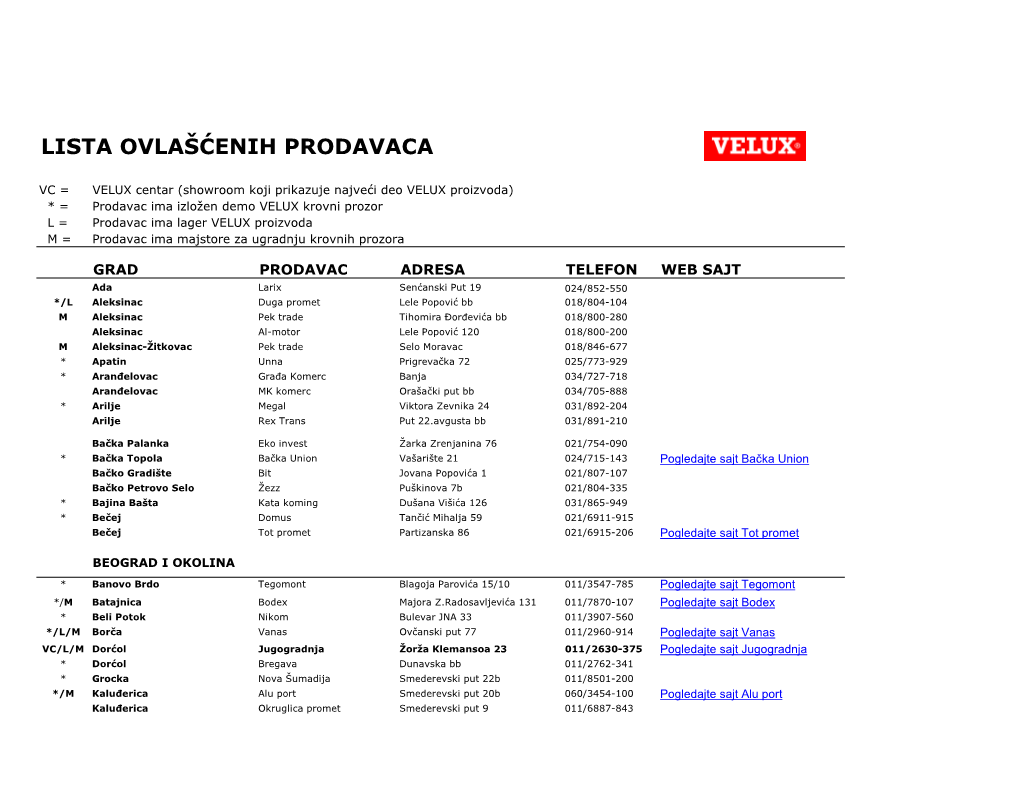 Lista Ovlašćenih Prodavaca