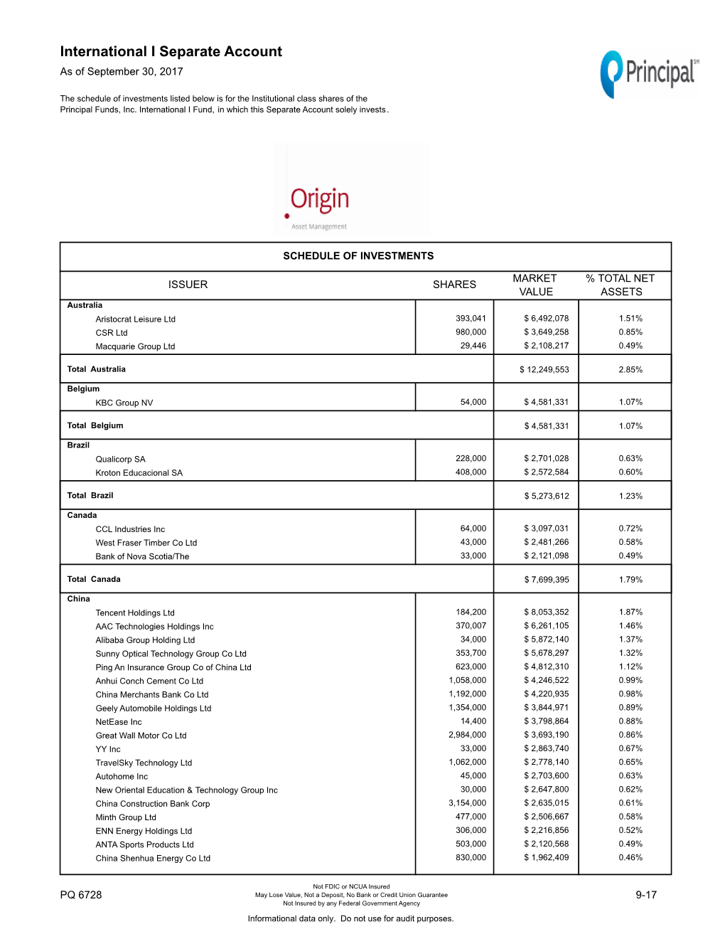 International I Separate Account As of September 30, 2017