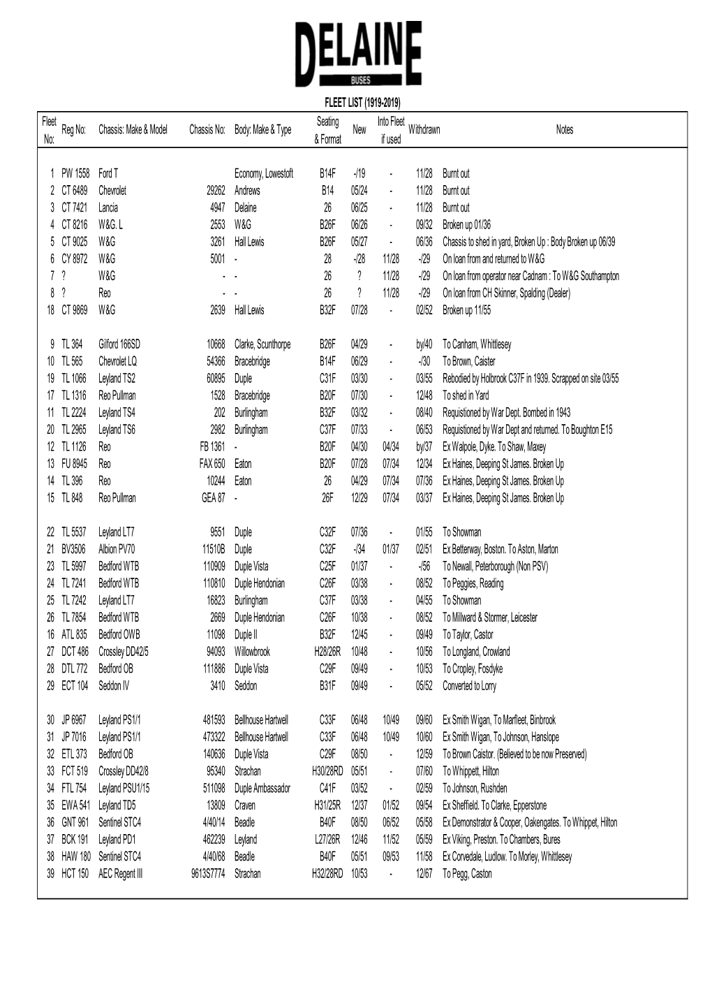 Fleet List 1919-2019