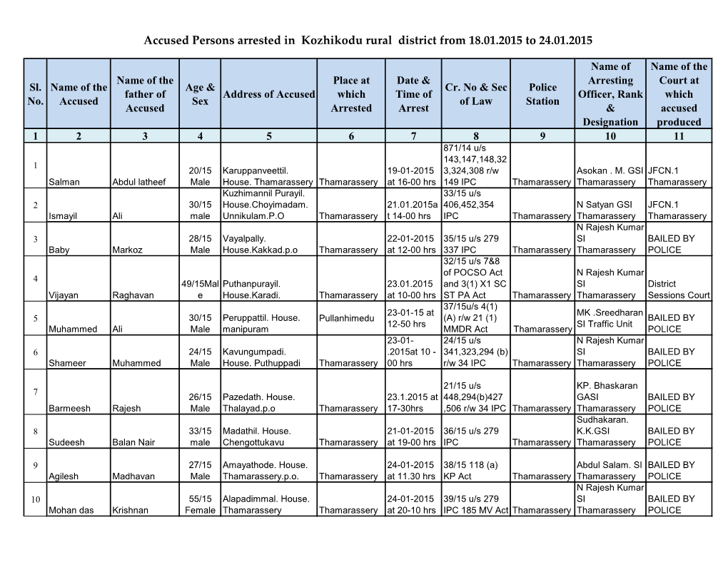 Accused Persons Arrested in Kozhikodu Rural District from 18.01.2015 to 24.01.2015