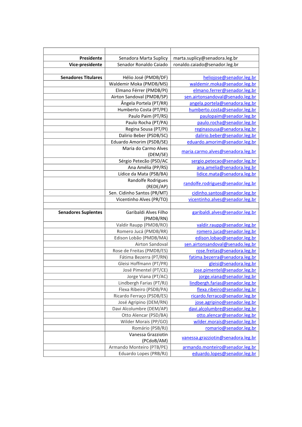 Presidente Senadora Marta Suplicy Marta.Suplicy@Senadora.Leg.Br Vice-Presidente Senador Ronaldo Caiado Ronaldo.Caiado@Senador.Leg.Br