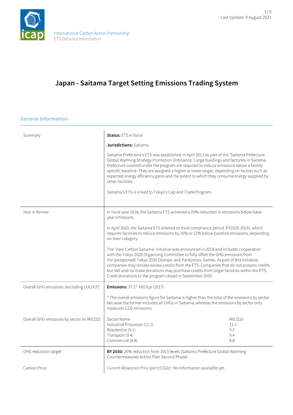Japan - Saitama Target Setting Emissions Trading System