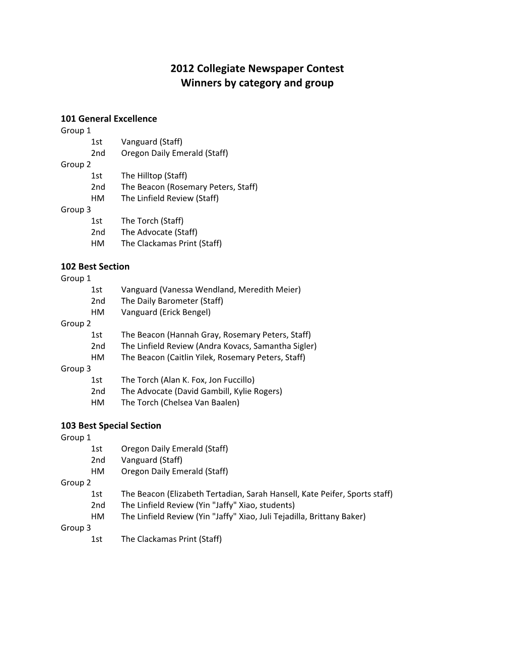 2012 Collegiate Newspaper Contest Winners by Category and Group