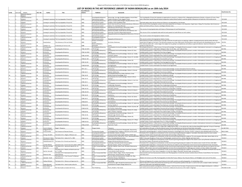 LIST of BOOKS in the ART REFERENCE LIBRARY of NGMA BENGALURU As on 18Th July 2014 Year,Edition & SL NO Sub Code Subject ACC