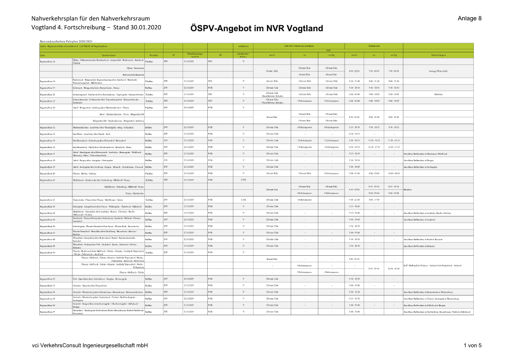 ÖSPV-Angebot Im NVR Vogtland