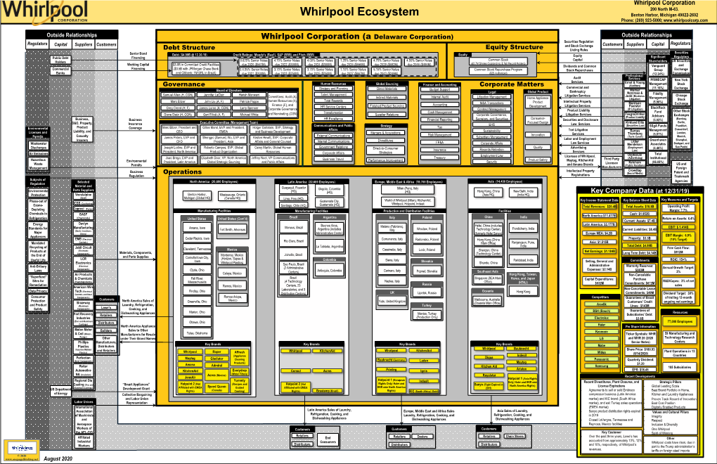 Whirlpool Ecosystem Benton Harbor, Michigan 49022-2692 Phone: (269) 923-5000;