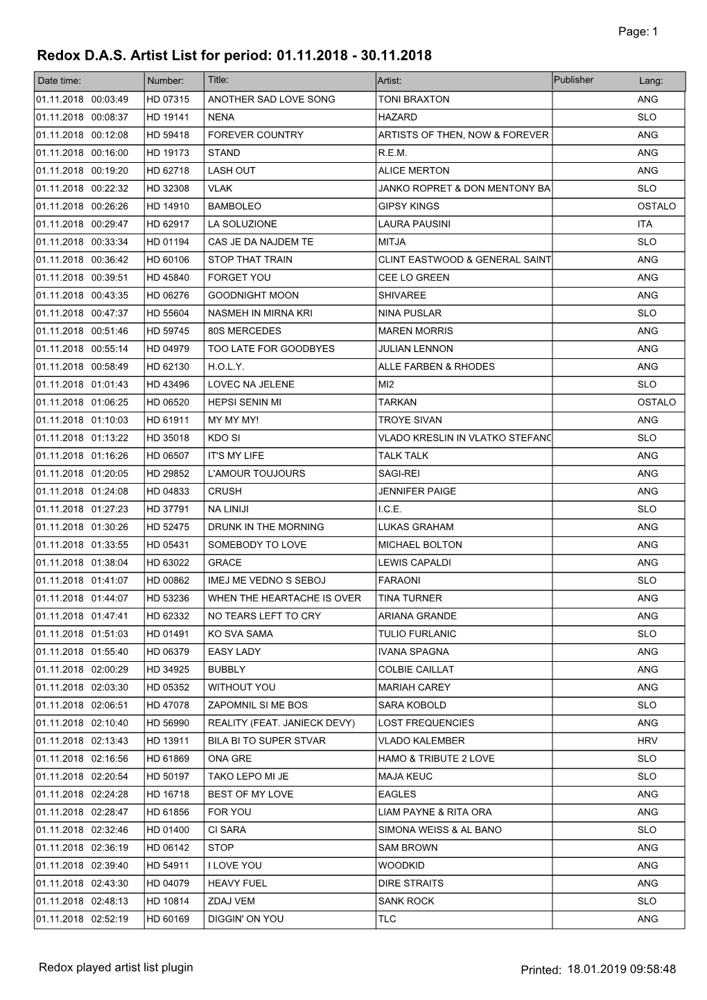 Redox DAS Artist List for Period: 01.11.2018