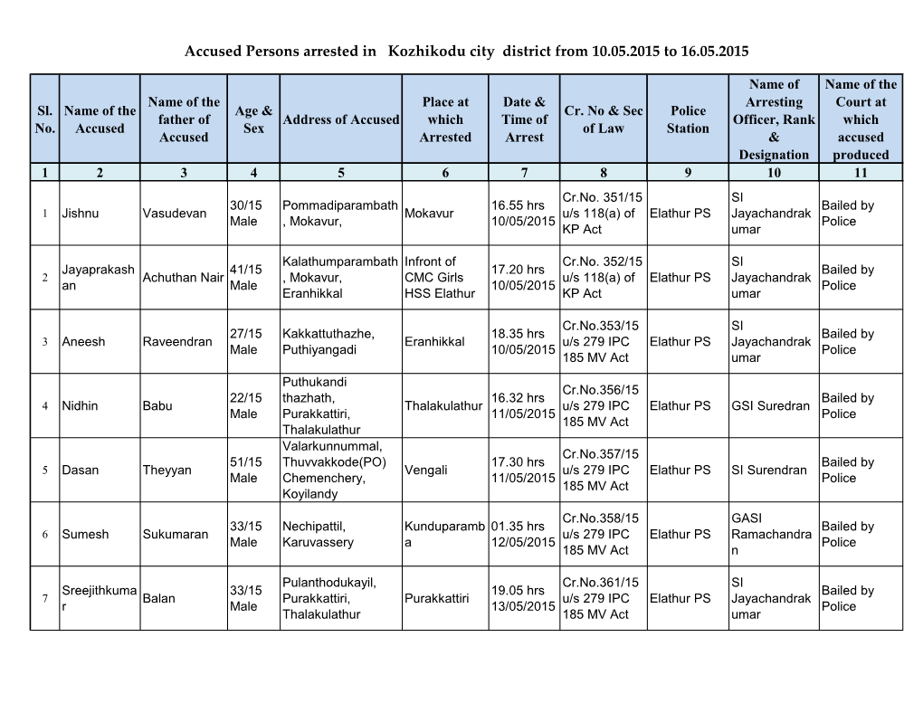 Accused Persons Arrested in Kozhikodu City District from 10.05.2015 to 16.05.2015