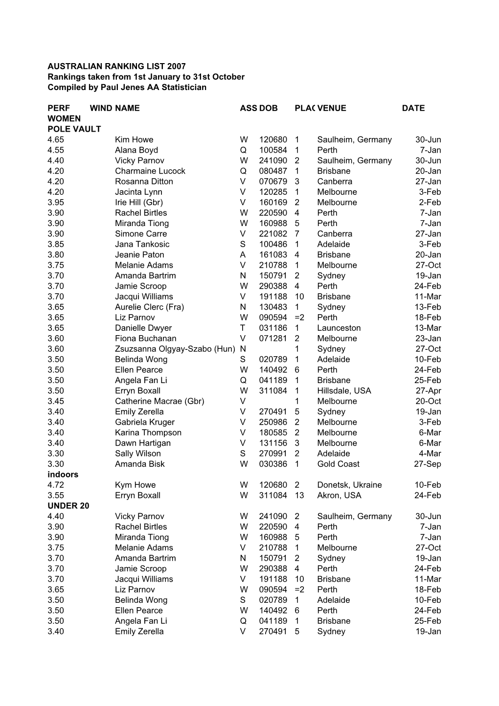 AUSTRALIAN RANKING LIST 2007 Rankings Taken from 1St January to 31St October Compiled by Paul Jenes AA Statistician