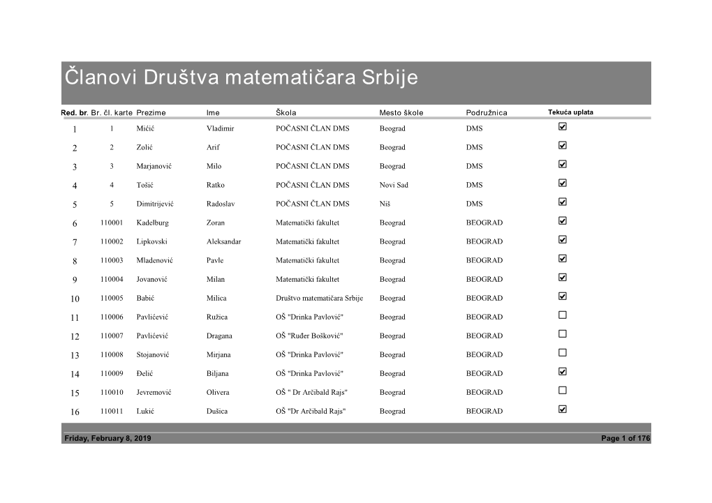 Članovi Društva Matematičara Srbije