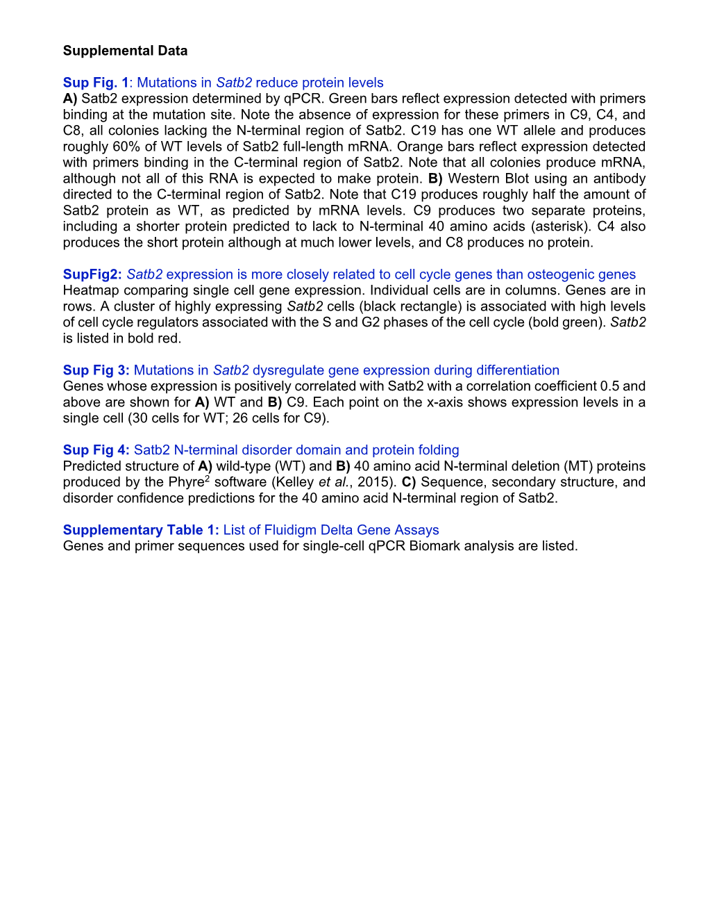 Supplemental Data Sup Fig. 1: Mutations in Satb2 Reduce Protein