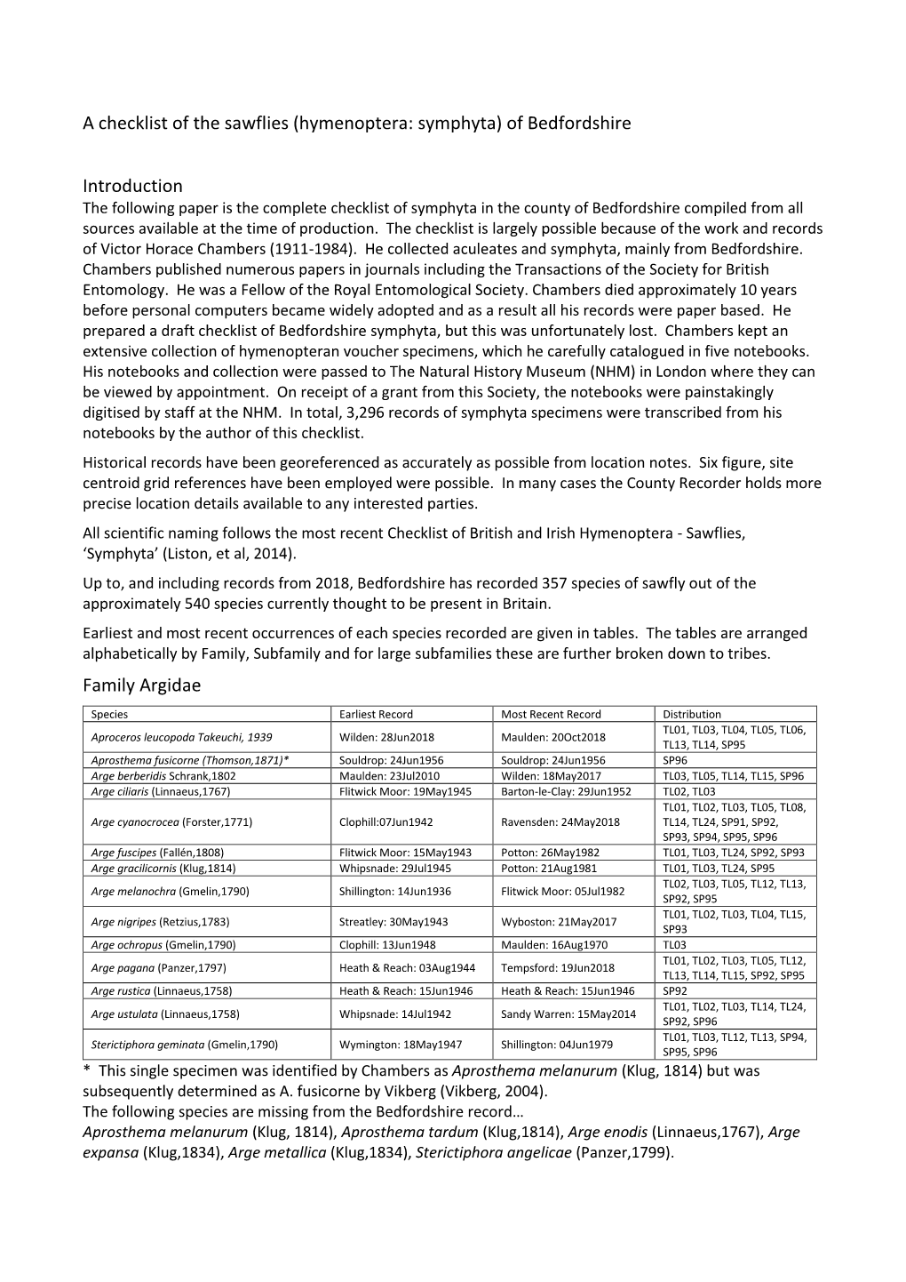 A Checklist of the Sawflies (Hymenoptera: Symphyta) of Bedfordshire