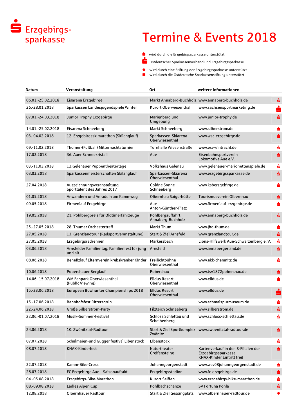 Termine & Events 2018