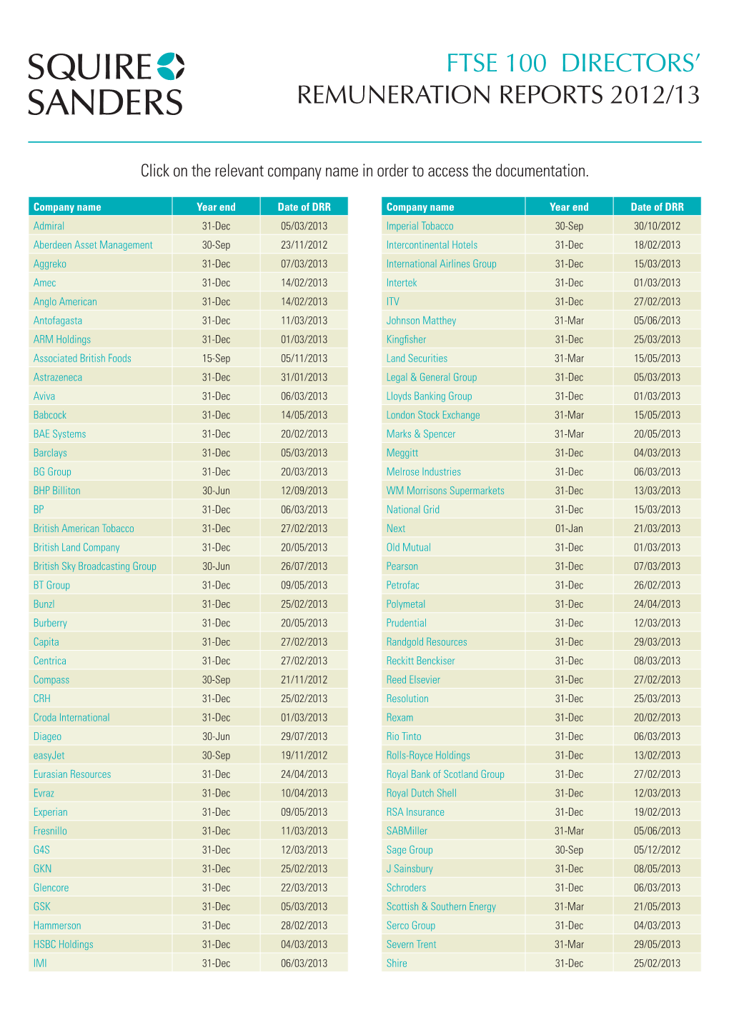 FTSE 100 Directors' Remuneration Reports 2012-13